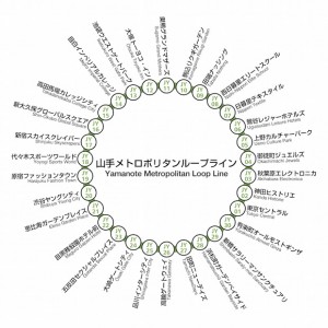 yamanote line name parody tokyo station meme