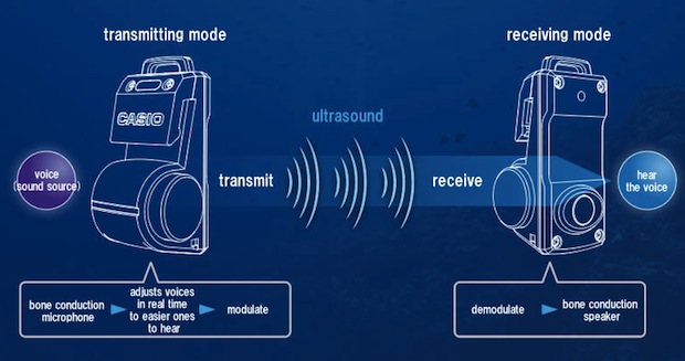 casio logosease radio diver conversation free talking tool