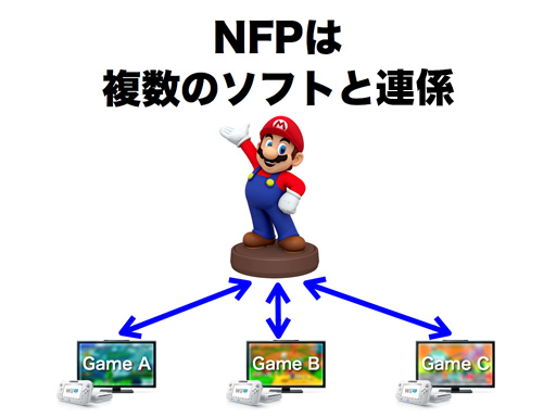 nintendo nfp mario figurine toy nfc wii u