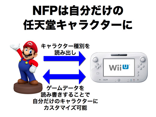 nintendo nfp mario figurine toy nfc wii u