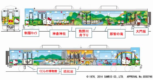 hello kitty train wakayama tourism campaign
