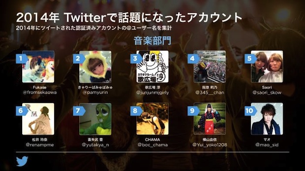 top twitter accounts japan 2014