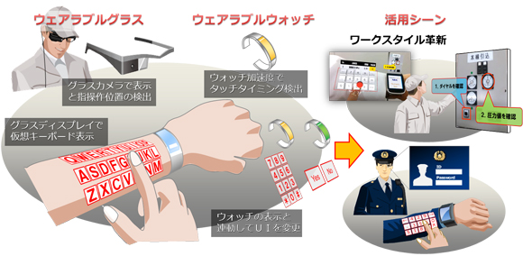 nec-armkeypad-keyboard-virtual-wearable-tech.jpg