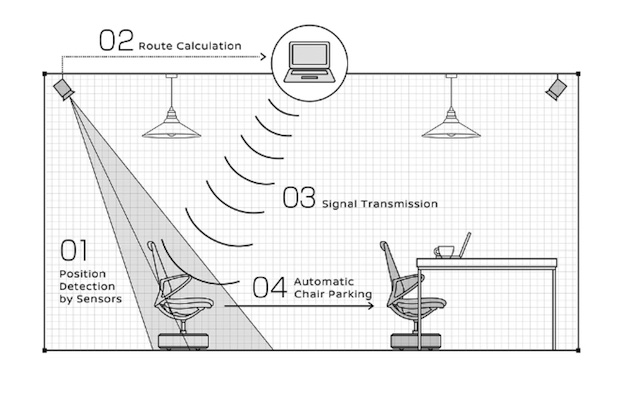 nissan intelligent parking chair self office furniture