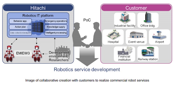 hitachi emiew3 robot cute humanoid customer service