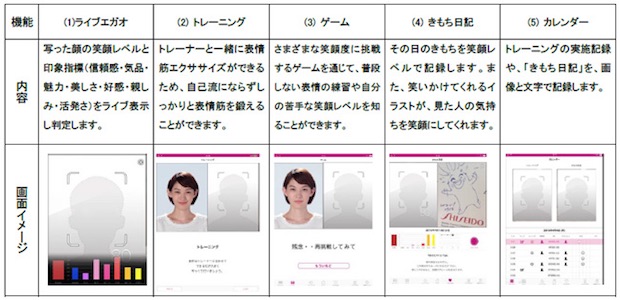 shiseido smile app