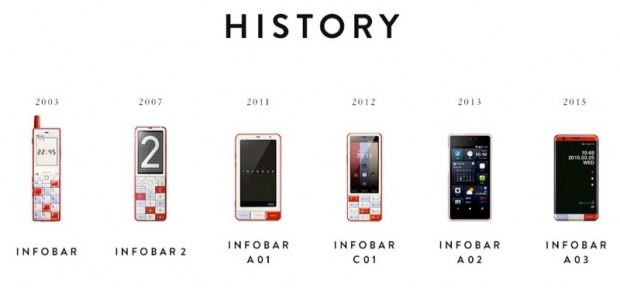 kddi the morphology of mobile phones 4