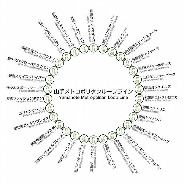 yamanote line name parody tokyo station meme
